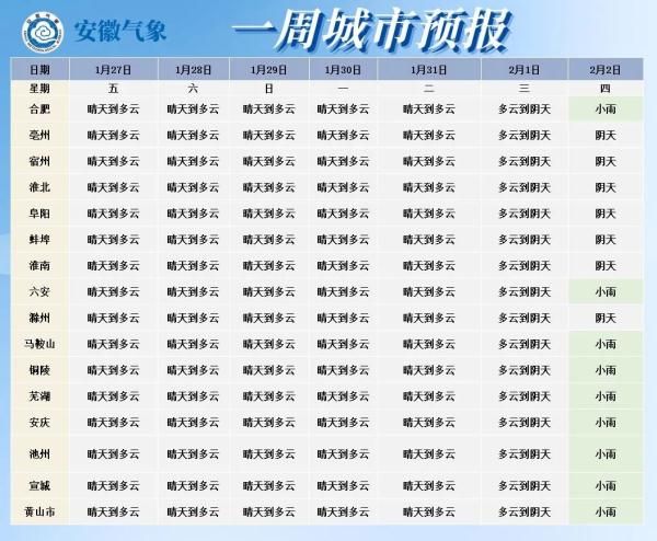 合肥天气_安徽未来一周天气预报_安徽雨夹雪天气预测