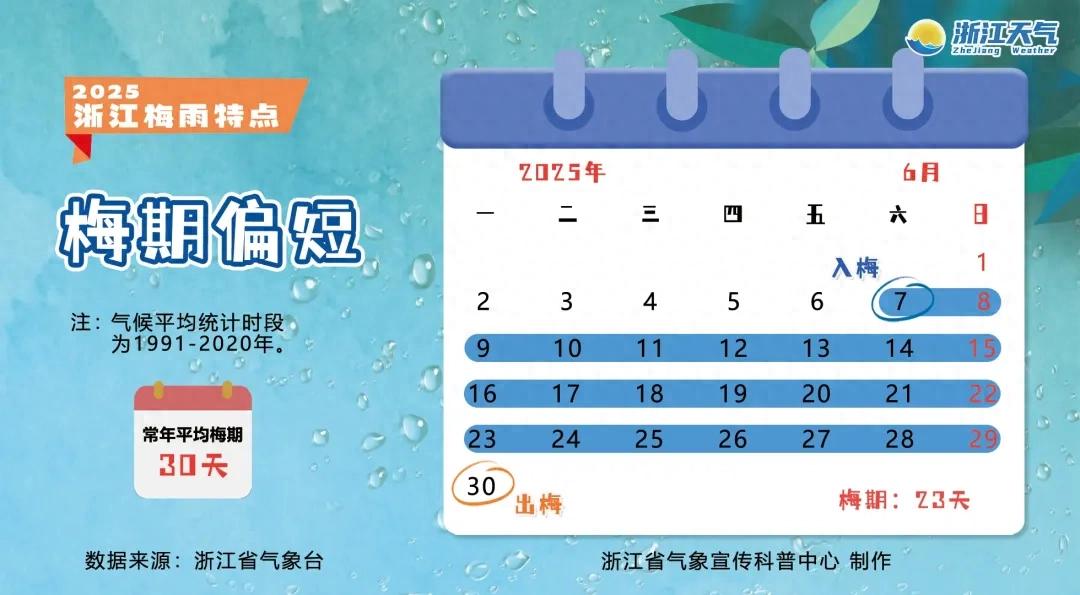 刚刚确认!浙江或现42℃极端高温!台风也有消息了