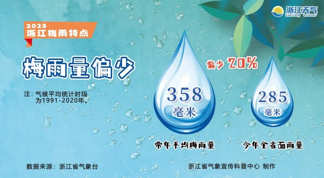 宁海天气_浙江出梅2025_浙江梅雨期结束时间