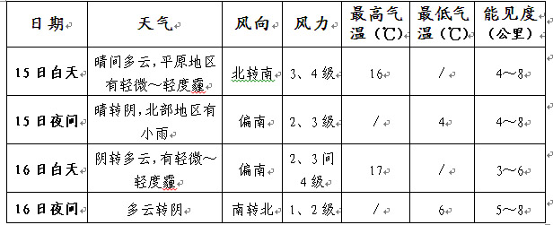 东阳天气预报_全国天气预报_全国天气实况