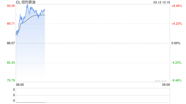 IEA宣布史上最大释储行动，为何油价不跌反涨？一文读懂
