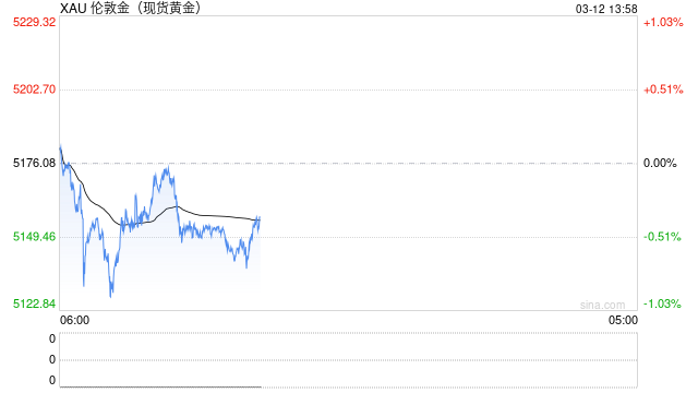2026炒黄金APP大比拼！新浪财经为何是投资者的最优选？