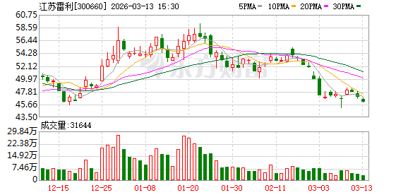 江苏雷利：截至2026年2月27日公司股东总户数为51224户
