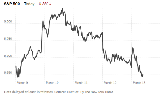 伊朗战争搅动全球,却未撼动美国股市