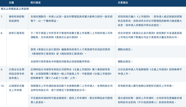 港交所开启上市机制改革:拟放宽同股不同权上市门槛,扩大IPO保密申请范围