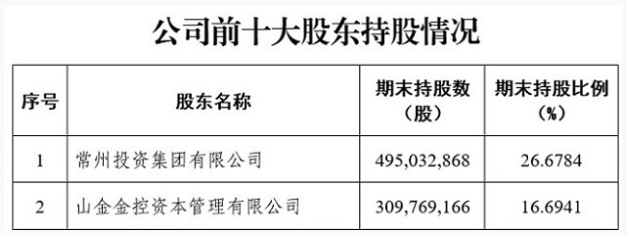 预案出炉！东吴证券拟收购东海证券83.77%股权，下周一复盘