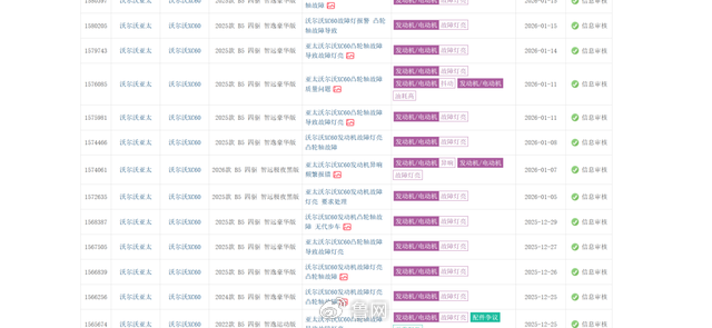 准新车就拆发动机引发集体投诉,沃尔沃能否逃脱凸轮“咒”?