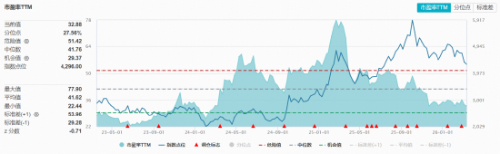 突传重磅,港股崛起!芯片、医药领衔,华宝基金港股信息技术ETF(159131)放量涨超3%!互联网龙头异动猛攻