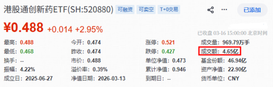 突传重磅,港股崛起!芯片、医药领衔,华宝基金港股信息技术ETF(159131)放量涨超3%!互联网龙头异动猛攻
