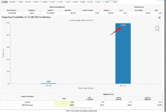 ATFX汇市前瞻:超级央行周六大央行决议 美联储预期按兵不动