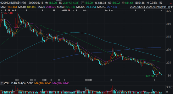 “3·15”曝光医美外泌体“套证”陷阱,锦波生物发声
