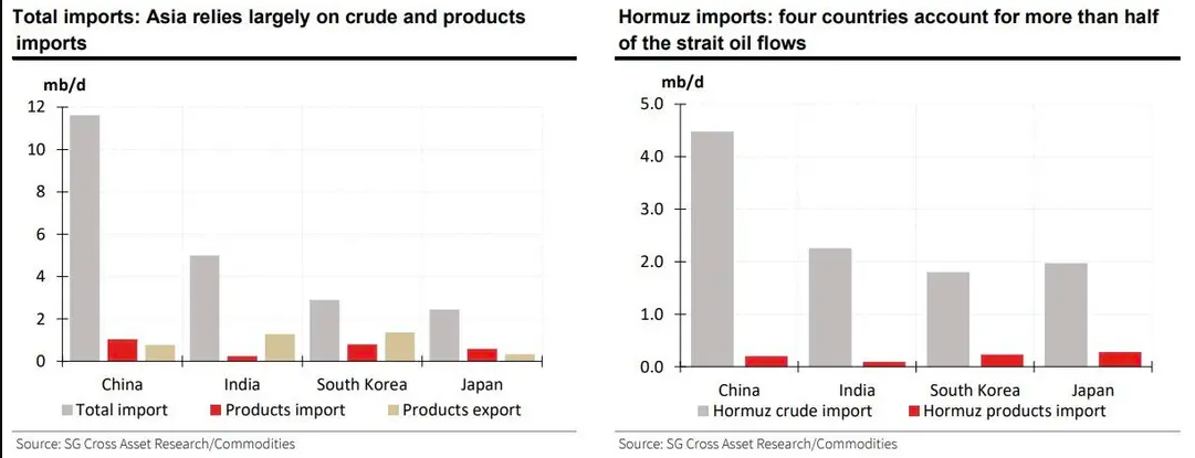 谁会先“断油”？这些亚洲国家可能撑不过40天……