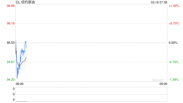 国际油价上涨 美政府拟放松对委内瑞拉制裁