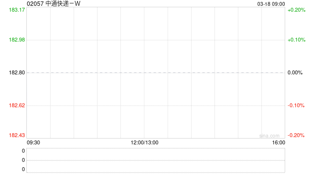 中通快递-W将于4月22日派发半年期股息每股0.39美元