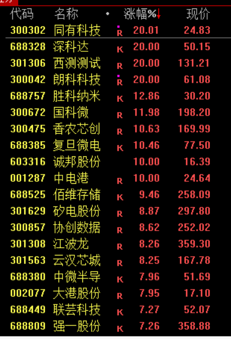 刚刚，大反攻！大面积涨停，原因找到了！