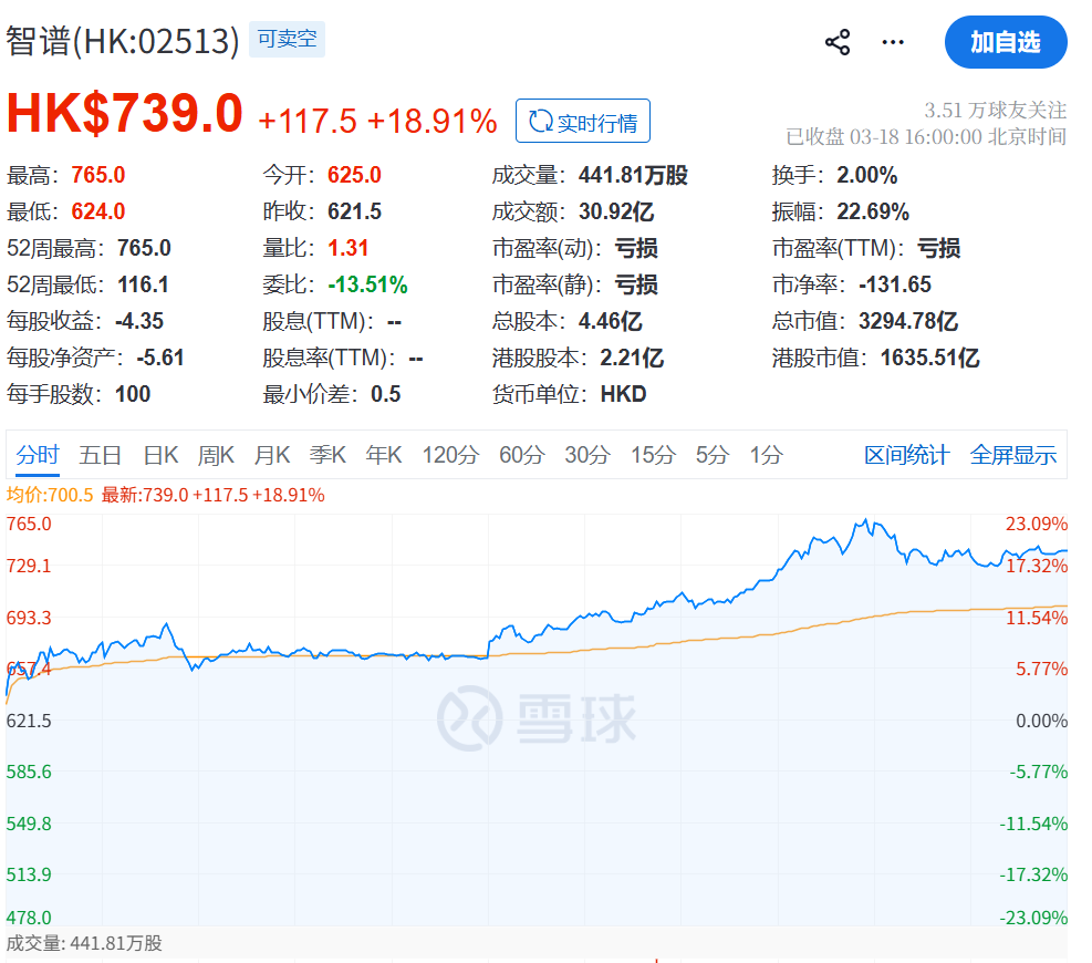刚刚，大反攻！大面积涨停，原因找到了！