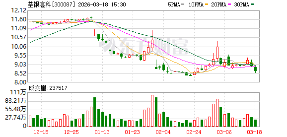 荃银高科：公司目前无应披露的被收购计划