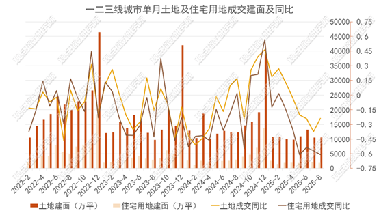 优化供给 | 2026年1-3月房地产企业新增土地储备报告