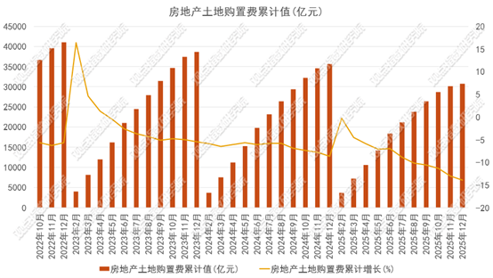 优化供给 | 2026年1-3月房地产企业新增土地储备报告