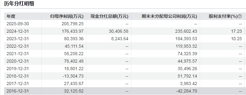 800亿赤峰黄金或易主，43岁创始人遗孀拟卖掉近百亿股权