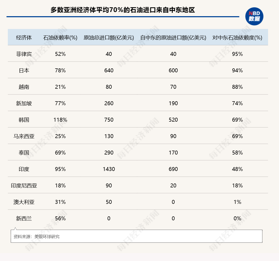 有钱加不到油，普吉岛游船停摆：中东战火燃烧，东南亚被超百美元油价逼到墙角