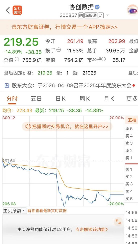 被控走私英伟达芯片2人被抓1人在逃 隔夜美股超微电脑暴跌33.32%！协创数据昨天紧急澄清还是跌了14.89%