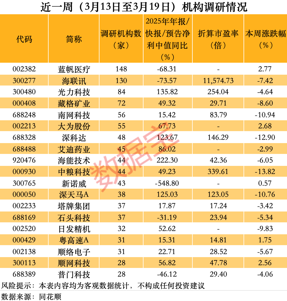 002382,董事长、高管拟增持!300277,完成换股吸收合并