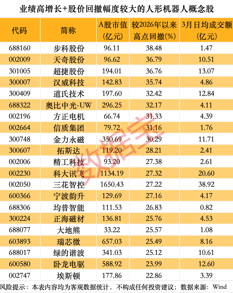 宇树科技迎重大进展!人形机器人销量有望爆发式增长,超跌+绩优概念股出炉