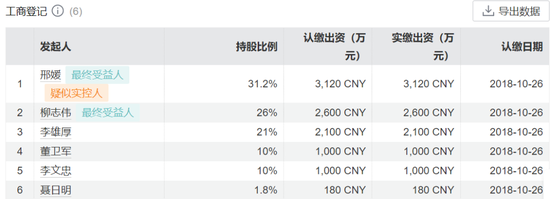 二股东邢媛被免职,淳厚基金“硝烟”依旧未熄!