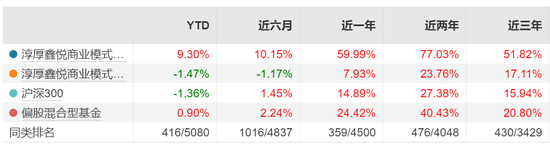二股东邢媛被免职,淳厚基金“硝烟”依旧未熄!
