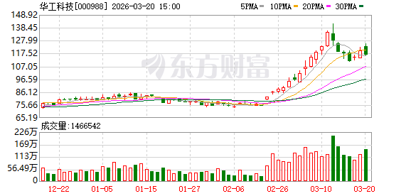 华工科技:2025年9月26日,公司总市值首次突破千亿