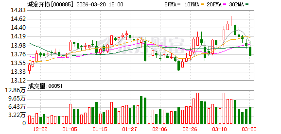 城发环境:垃圾发电作为可再生能源的重要组成部分,受电价结构、补贴机制和执行标准等影响