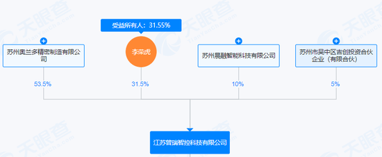 停牌前大涨！301309，拟并购