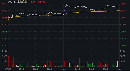 002357,明起停牌!筹划控制权变更