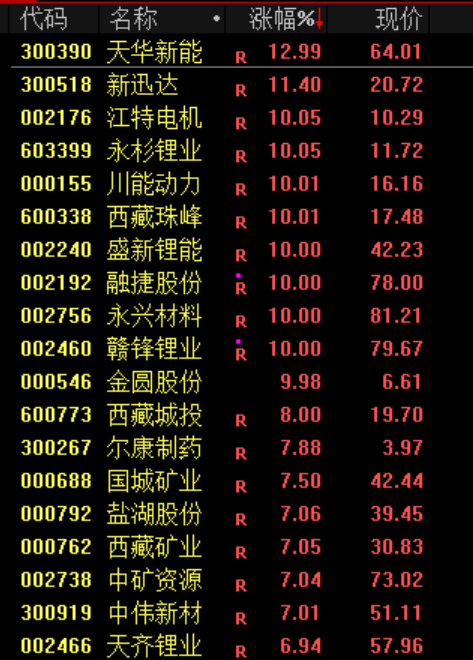 突然,顶不住了!黄金,大抛售