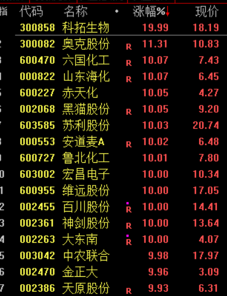 突然,顶不住了!黄金,大抛售