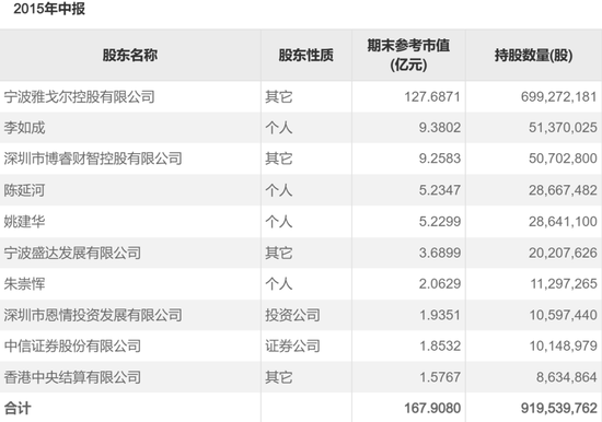 超级牛散现身,持仓市值近10亿元