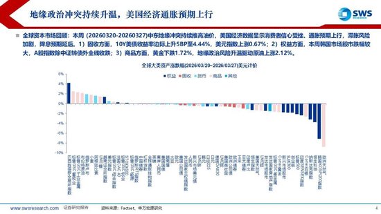 申万宏源:美以伊冲突发生一个月,大类资产当前性价比如何?上证指数的PE分位数位于历史的85.9%