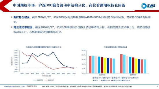 申万宏源:美以伊冲突发生一个月,大类资产当前性价比如何?上证指数的PE分位数位于历史的85.9%
