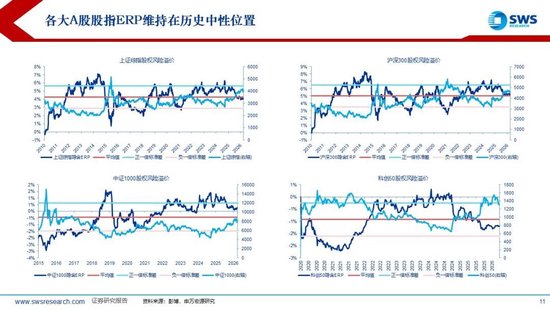申万宏源:美以伊冲突发生一个月,大类资产当前性价比如何?上证指数的PE分位数位于历史的85.9%
