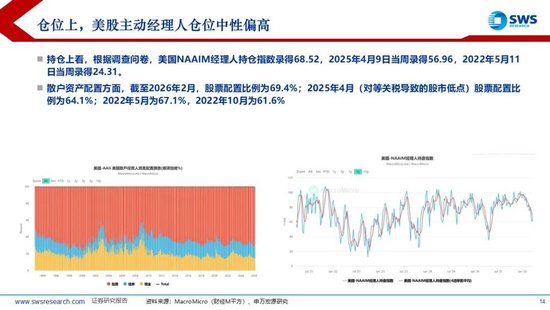 申万宏源:美以伊冲突发生一个月,大类资产当前性价比如何?上证指数的PE分位数位于历史的85.9%