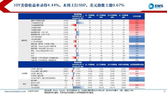 申万宏源:美以伊冲突发生一个月,大类资产当前性价比如何?上证指数的PE分位数位于历史的85.9%