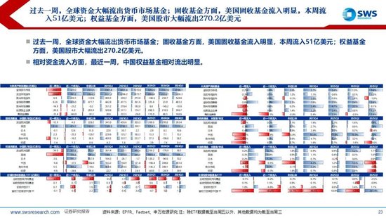 申万宏源:美以伊冲突发生一个月,大类资产当前性价比如何?上证指数的PE分位数位于历史的85.9%