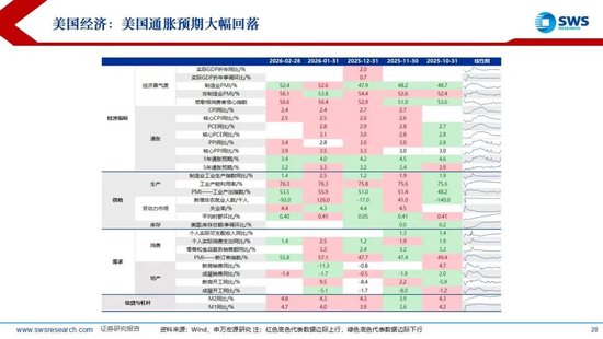 申万宏源:美以伊冲突发生一个月,大类资产当前性价比如何?上证指数的PE分位数位于历史的85.9%