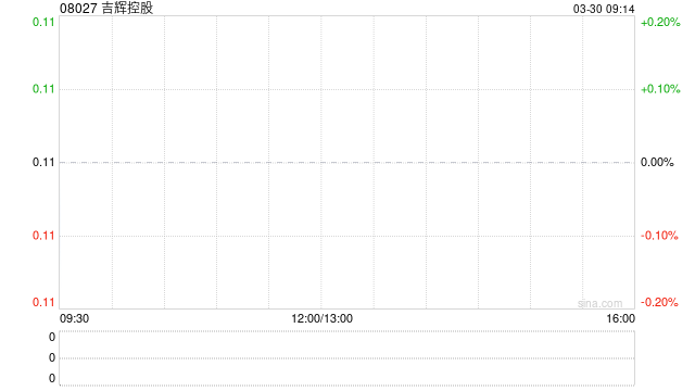 吉辉控股发盈喜 预期2025年股东应占利润约130万新加坡元同比扭亏为盈