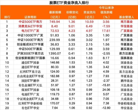 超百亿，“跑了”！