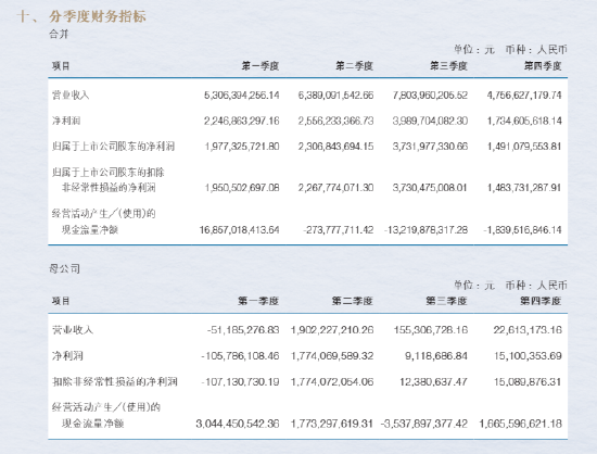 净利近百亿难掩隐忧：申万宏源投资收益撑起六成营收，四季度业绩“腰斩”，年内多家子公司收罚单