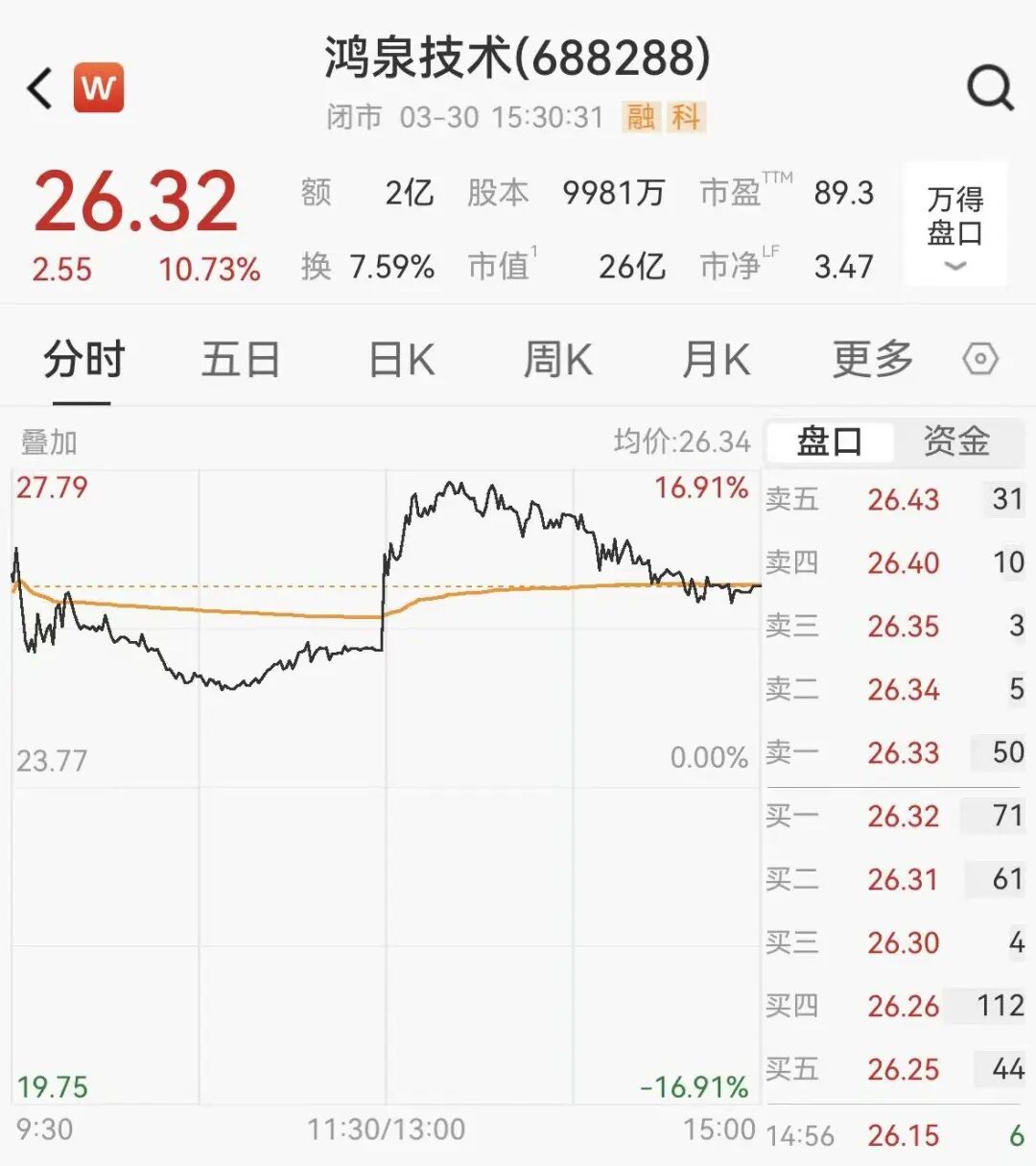 国产摩托黑马夺冠，打破欧美垄断！成立2年估值10亿，背后公司股价直线涨停