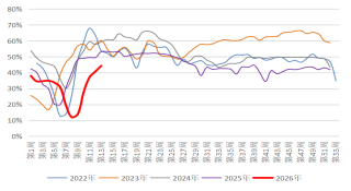 长安期货:中东局势升温,甲醇持续走强