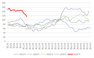 长安期货:中东局势升温,甲醇持续走强